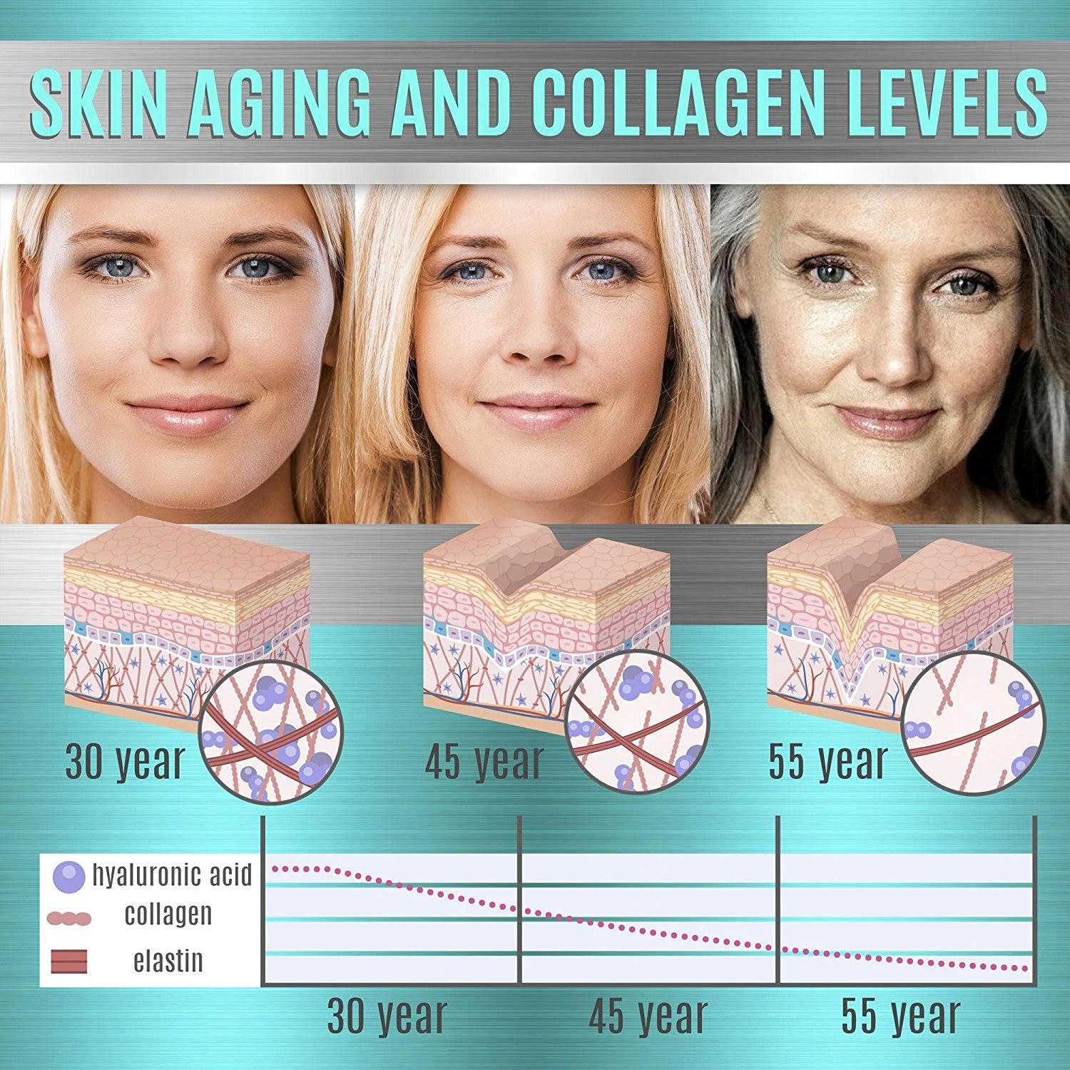 Collagen Peptides Powerhouse Supplement or Edible Hoax?